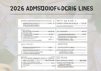 河南中医大学录取线是多少？2026年录取分数线预测