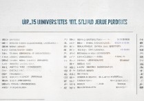 湖北高校排名揭晓，武汉大学第二，华中师范大学第四，谁是第一？