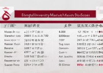 上海大学硕士录取分是多少？2026 年上海大学各专业硕士录取分数线汇总