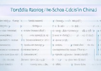 全国医专学校排名有哪些，医学专科学校排名规则是什么？
