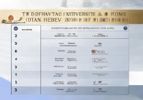 2026河北十大民办高校排名，哪所更值得报考？