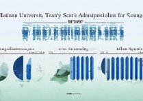 海南大学队广东录取分数线是多少？广东考生多少分能上海南大学
