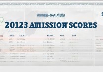 聊城大学多少分录取｜2023各省录取分数线汇总