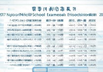 2017年兴义五中中考录取分数线是多少？中考录取分查询