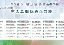 广东专科学校排名有哪些？广东最好的专科是哪所？