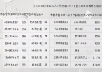 兰州交通大学录取分数线2024，多少分能考上？