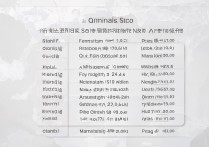 西北农林大学甘肃录取分数线是多少？2026 年西北农林科技大学在甘肃各专业录取分数及位次