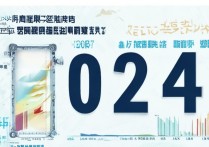 郑州大学录取分多少|2024录取线预测最新出炉