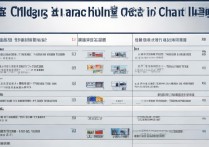 沈阳大专专科学校排名榜？沈阳专科学校录取分数线是多少？