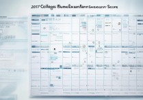 二零一七年中考分数线是多少？各地录取最低分汇总
