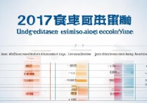 广东省2017本科分数线是多少，广东2017年高考本科录取分数线一览