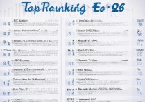 文科录取大学排名有哪些？2026 文科生最容易录取的大学排名榜单