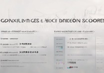 甘肃大学录取位次是多少？甘肃大学录取分数线排名多少能上