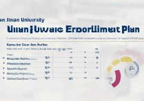 济南大学福建录取计划是多少？济南大学在福建招生人数及分数线