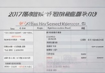 2017年普兰店中考录取分数线是多少？普兰店高中多少分能上？