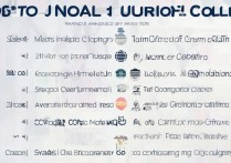 全国专科学校录取排名前十？比较好的专科院校排名有哪些？