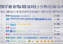 2017一本大学如何查分数线？全国重点大学录取分数线排名汇总