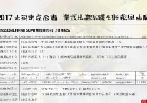 广西二本大学排名及分数线2017是多少，广西二本大学最低多少分能上