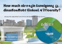 厦门大学广东录取分数线是多少，广东考生多少分能上厦大？