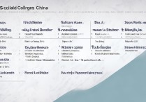 我国排名靠前的专科院校是哪些？附专科院校全国前十强名单揭秘！