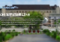 苏州大学录取等级要求是什么，多少分能上苏州大学