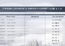 厦门大学录取分数线是多少？全国各省要考多少分？