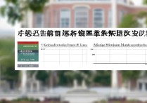 西安外国语大学小语种分数线是多少，历年最低录取分是多少？