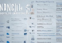 金融学专科学校排名如何？大专金融专业有哪些好学校？