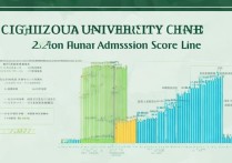 贵州大学湖南录取分数线是多少？2026招生计划及位次排名