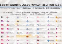 山西电子商务专科学校排名，哪所学校比较好？