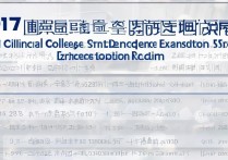 2017 年临床医学山东专升本分数线是多少？历年录取分数及报考指南