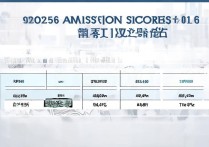 贵州大学天津录取分数线是多少？2026招生计划及位次排名