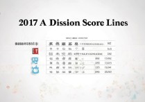 北华大学2017年录取分数线是多少，北华大学2017录取分数线查询