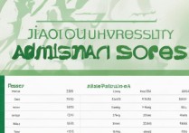 焦作大学录取成绩是多少？焦作大学历年录取分数线查询