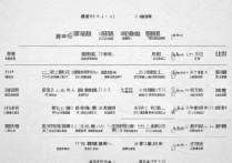 陕西公办专科学校排名有哪些，陕西单招专科公办大学有哪些