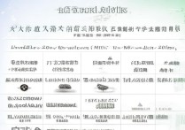 广东最好上的专科学校排名有哪些，低分容易录取的学校有哪些