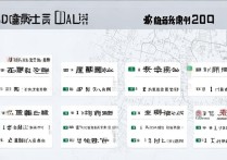 大连示范专科学校哪家最好？2024专科院校排名榜TOP10及分数线解析