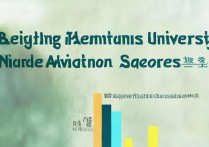 北京信息大学录取分数是多少，多少分能考上