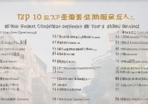 河北省内最好的专科学校有哪些？附河北专科学校排名前十名单