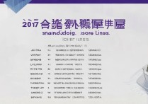 上海建桥学院2017录取分数线是多少？2017年上海建桥学院各专业录取分数线查询