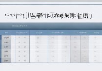 北京大学录取分数线是多少，历年各省最低多少分能上？
