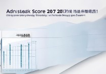 长江大学专升本2017分数线是多少？录取分数线高吗