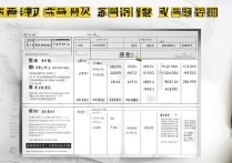 二本中医大学录取分数线是多少，最低多少分能考上？