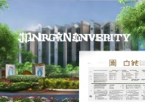 为什么江南大学录取？江南大学录取分数线是多少