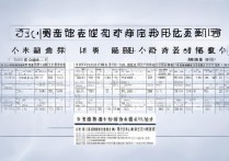 新乐一中 2017 录取分数线是多少？新乐一中 2017 年高中录取最低分