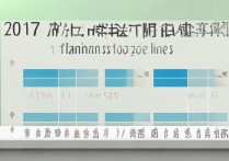 2017云南大学录取分数线是多少，文科理科最低多少分