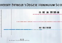 大学本科录取最低分是多少，一般多少分能上本科大学