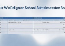 2017瓦房店高中录取分数线是多少，瓦房店高中录取分数线查询