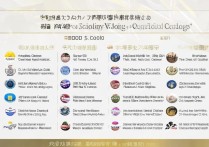 山东餐饮类专科学校排名如何？食品科学与工程学校哪个好？