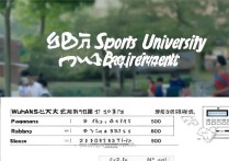 武汉体育大学录取要求是什么，多少分能上？